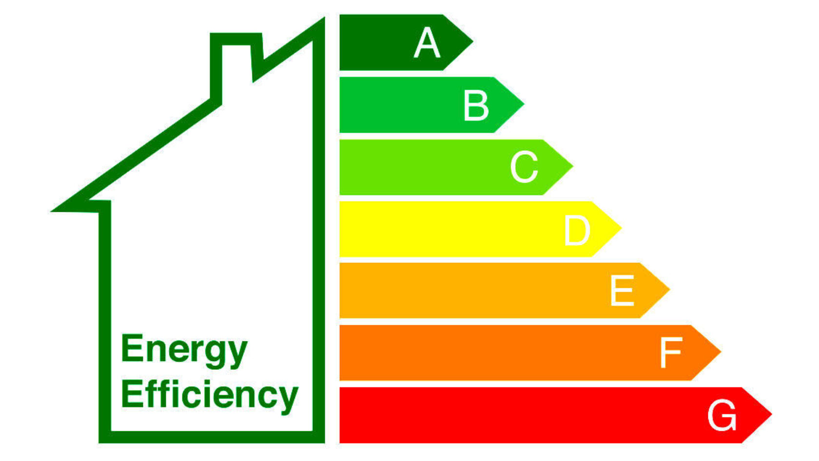 Operational Energy Use The Difference Between EPCs And DECs Net Zero operational-energy-use-the-difference-between-epcs-and-decs-net-zero